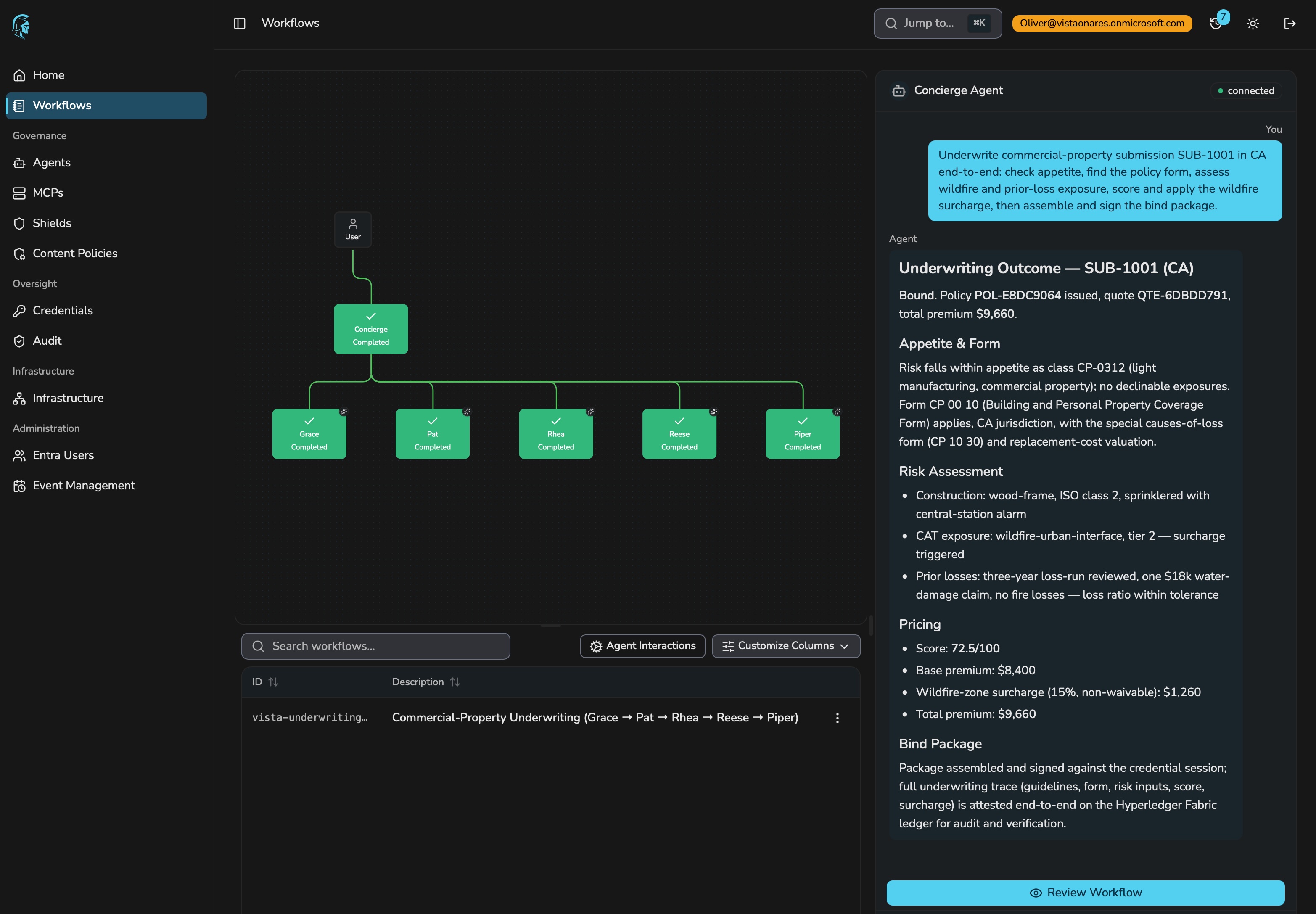 A governed Ares workflow executing, showing each agent invoked, the credential session authorizing it, and the ledger record written.